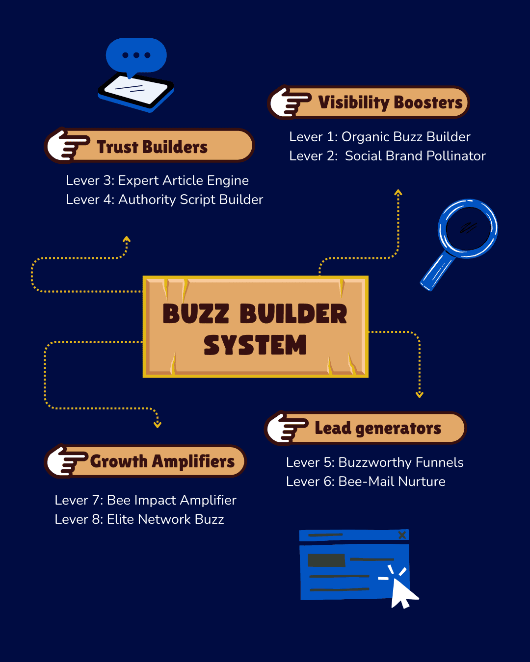 lead generation for home services